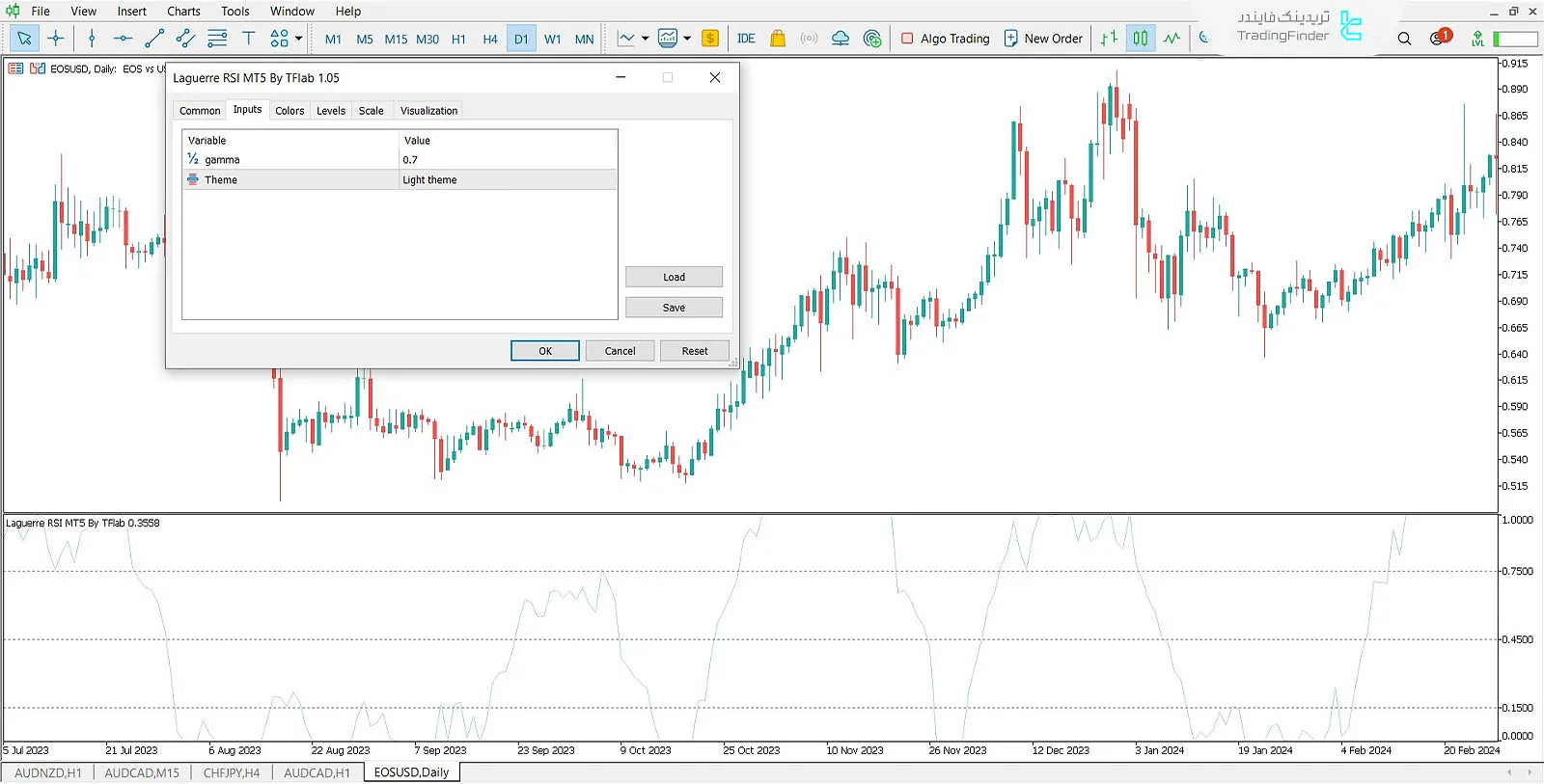 اندیکاتور آر اس‌ آی (Laguerre RSI) در متاتریدر 5 - دانلود رایگان - [تریدینگ فایندر] 1