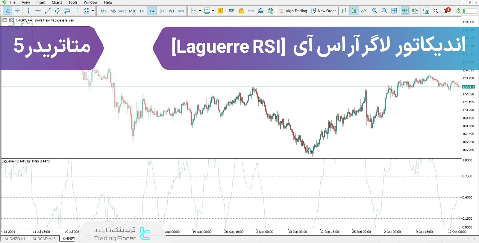 اندیکاتور آر اس‌ آی (Laguerre RSI) در متاتریدر 5 - دانلود رایگان - [تریدینگ فایندر]