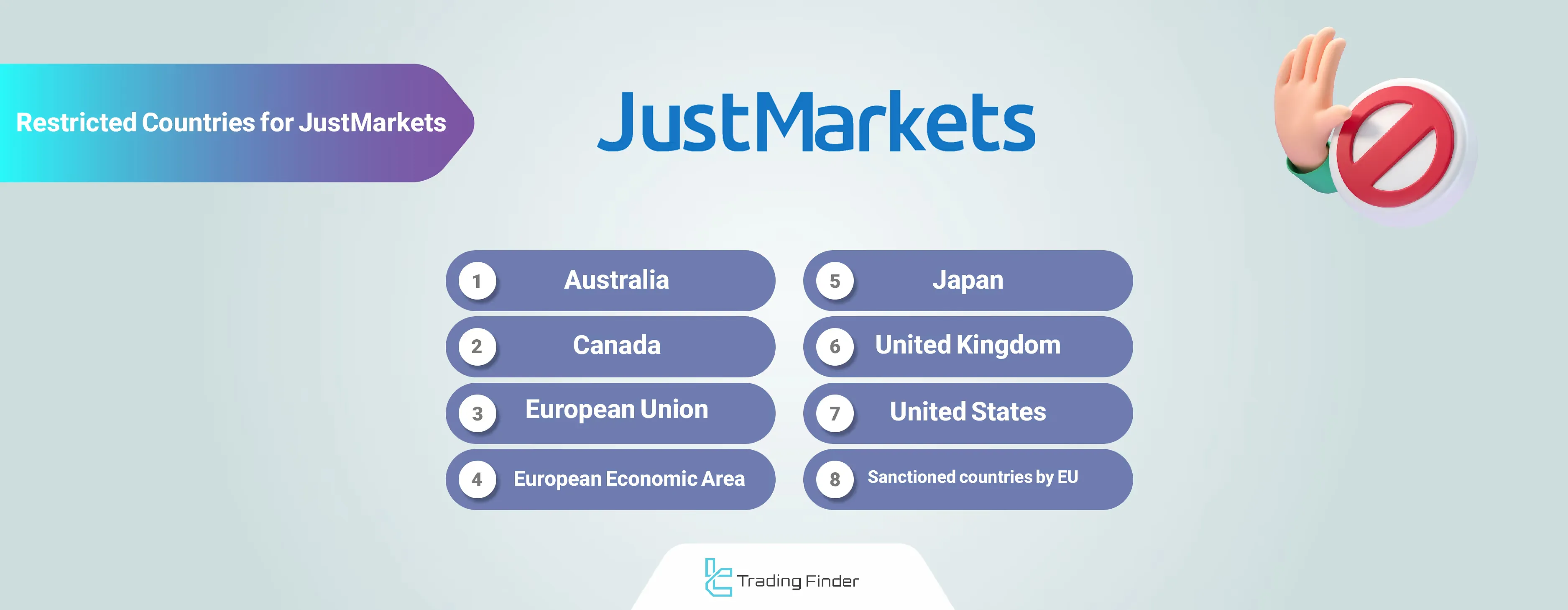 JustMarkets Geo-Restrictions