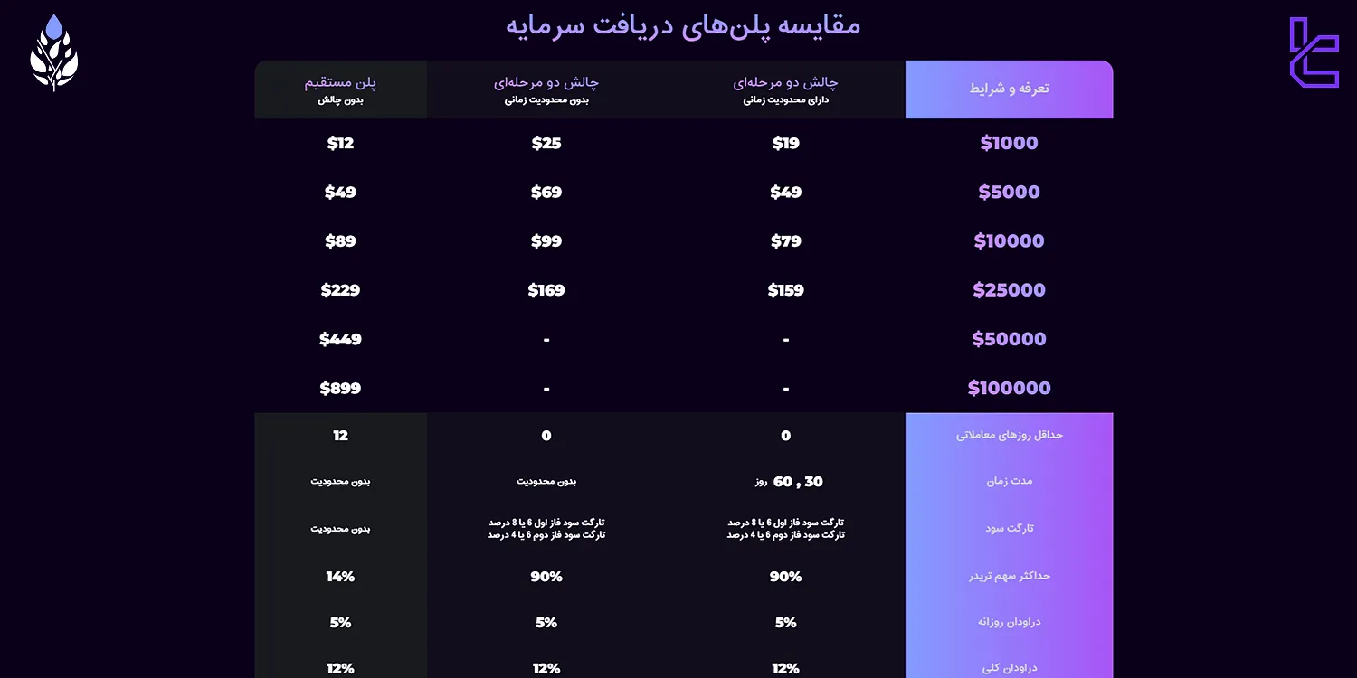 قیمت چالش‌های ترید برای زندگی