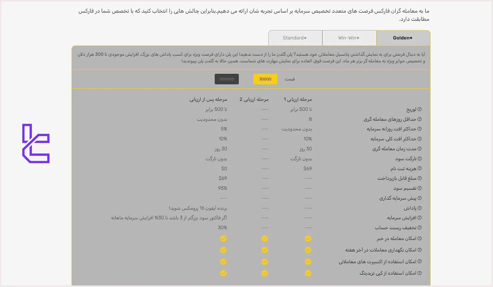 انواع اکانت‌های تأمین سرمایه پراپ فرم گلدن فاند