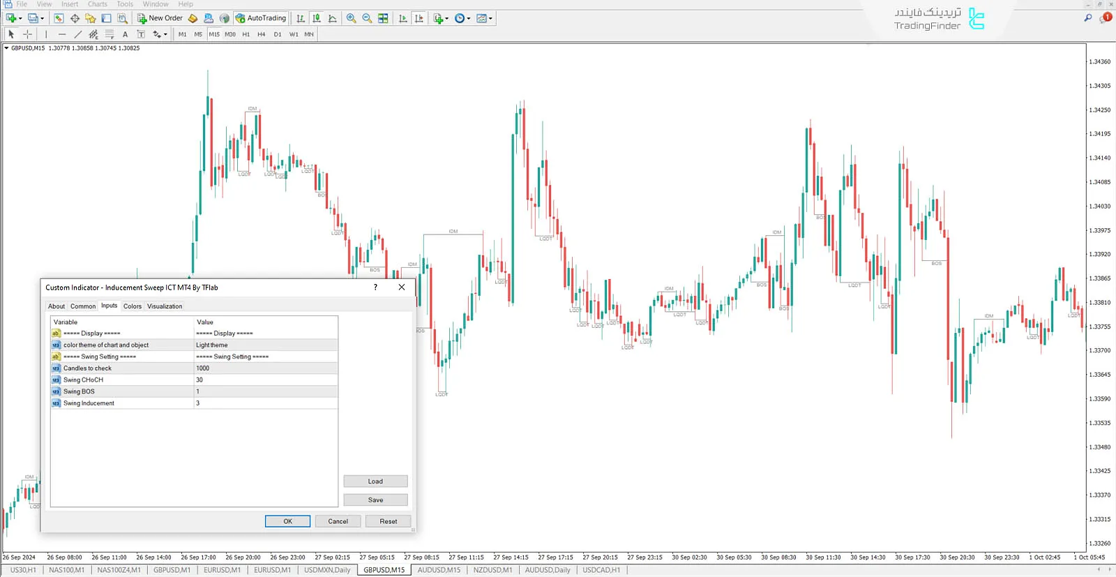 دانلود اندیکاتور ساختار بازار و شکار نقدینگی (Inducement and Sweep) در متاتریدر 4 - رایگان 3