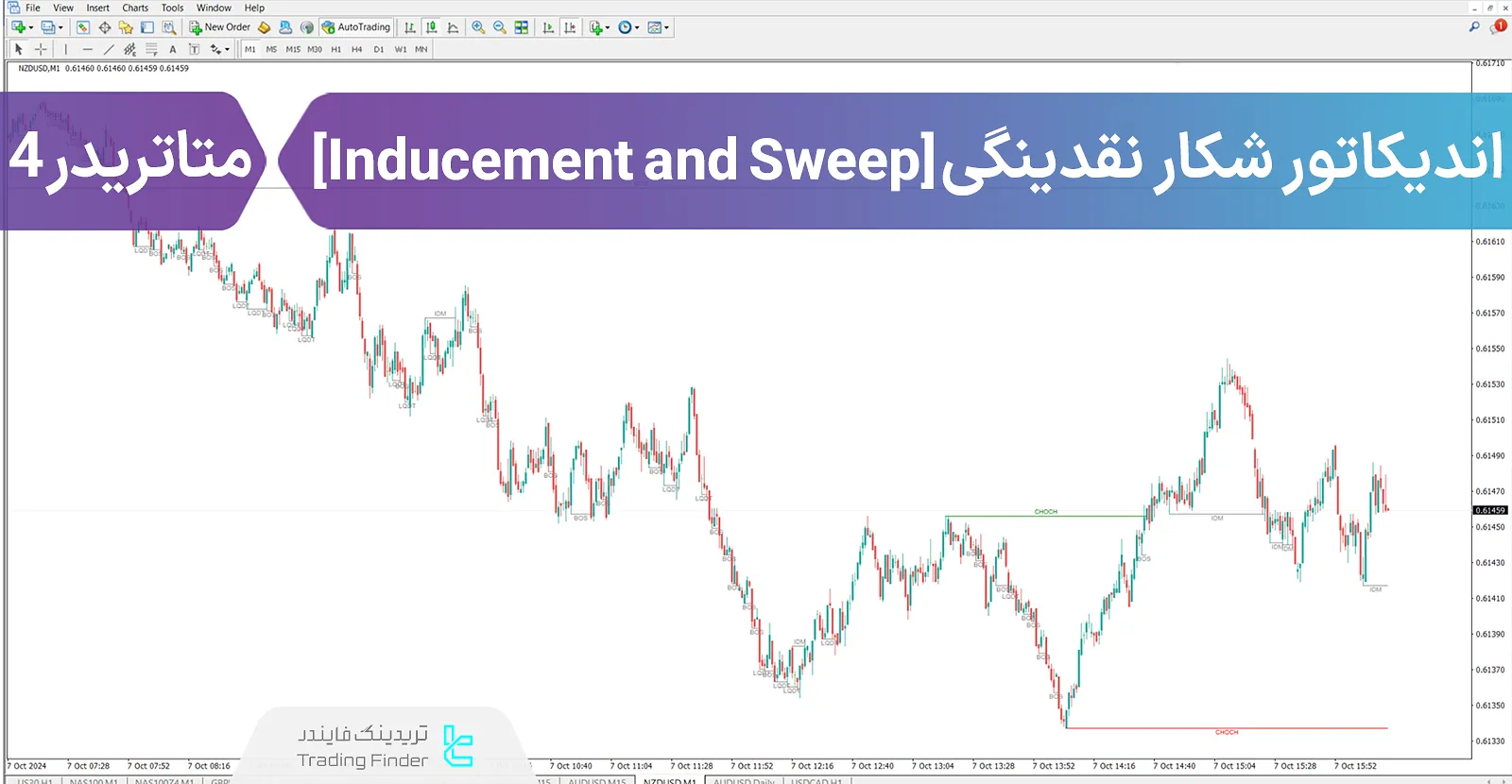 دانلود اندیکاتور ساختار بازار و شکار نقدینگی (Inducement and Sweep) در متاتریدر 4 - رایگان