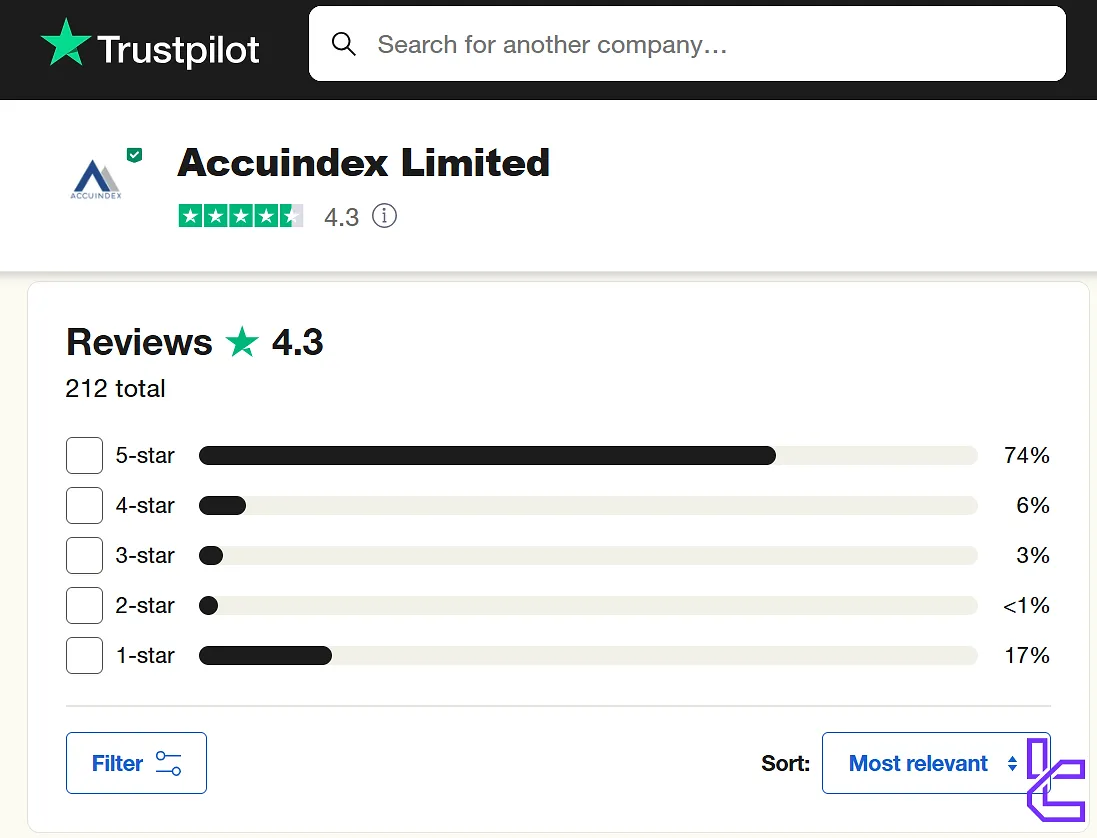 Accuindex trustpilot