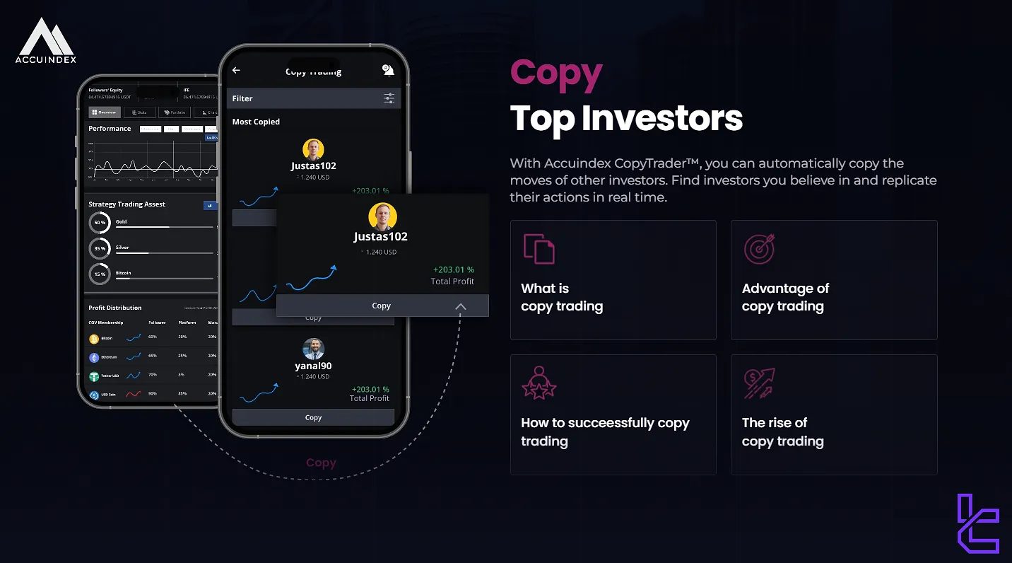 Accuindex copy trading