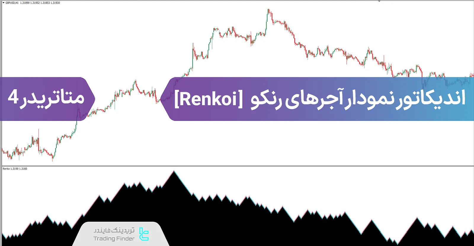 دانلود اندیکاتور نمودار آجر‌های رنکو (Renko) در متاتریدر 4 - رایگان - [تریدینگ فایندر]