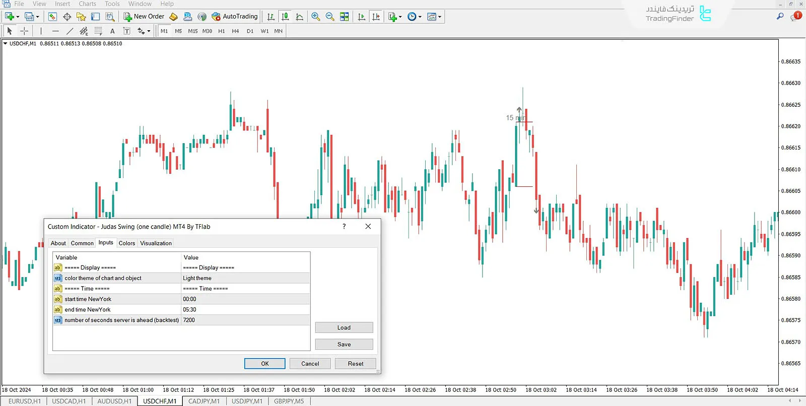 دانلود اندیکاتور جوداس سوئینگ (Judas Swing) در متاتریدر 4 - رایگان - [تریدینگ فایندر] 2