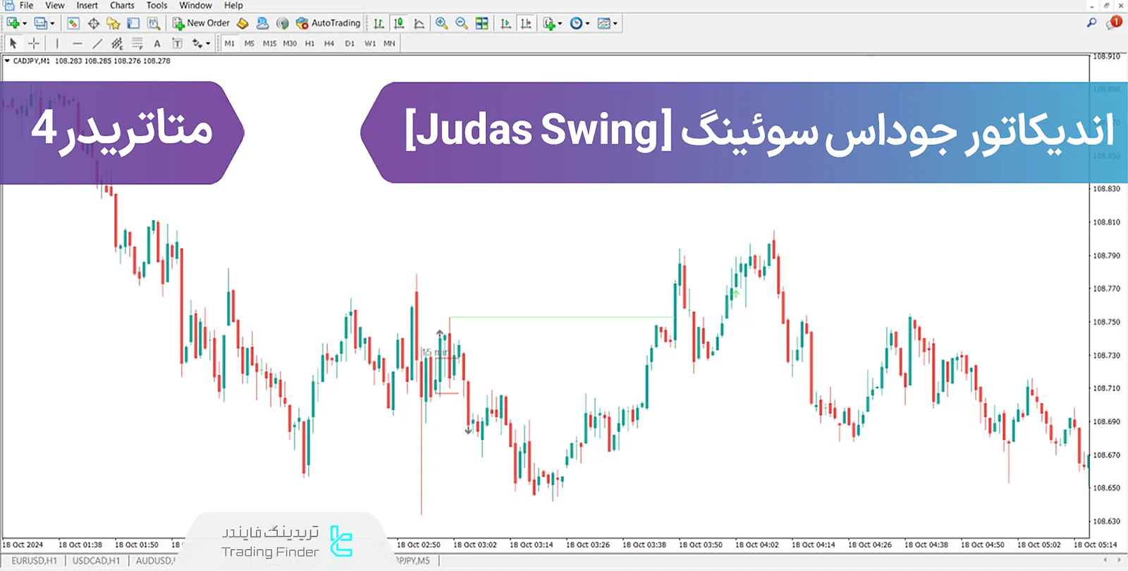 دانلود اندیکاتور جوداس سوئینگ (Judas Swing) در متاتریدر 4 - رایگان - [تریدینگ فایندر]