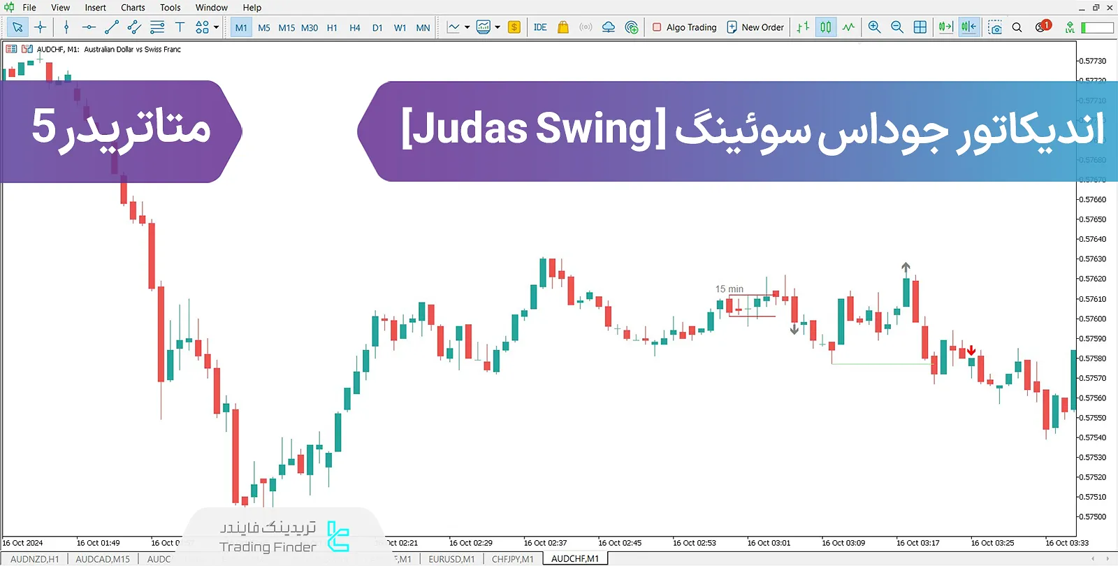 دانلود اندیکاتور جوداس سوئینگ (Judas Swing) در متاتریدر 5 - رایگان - [تریدینگ فایندر]