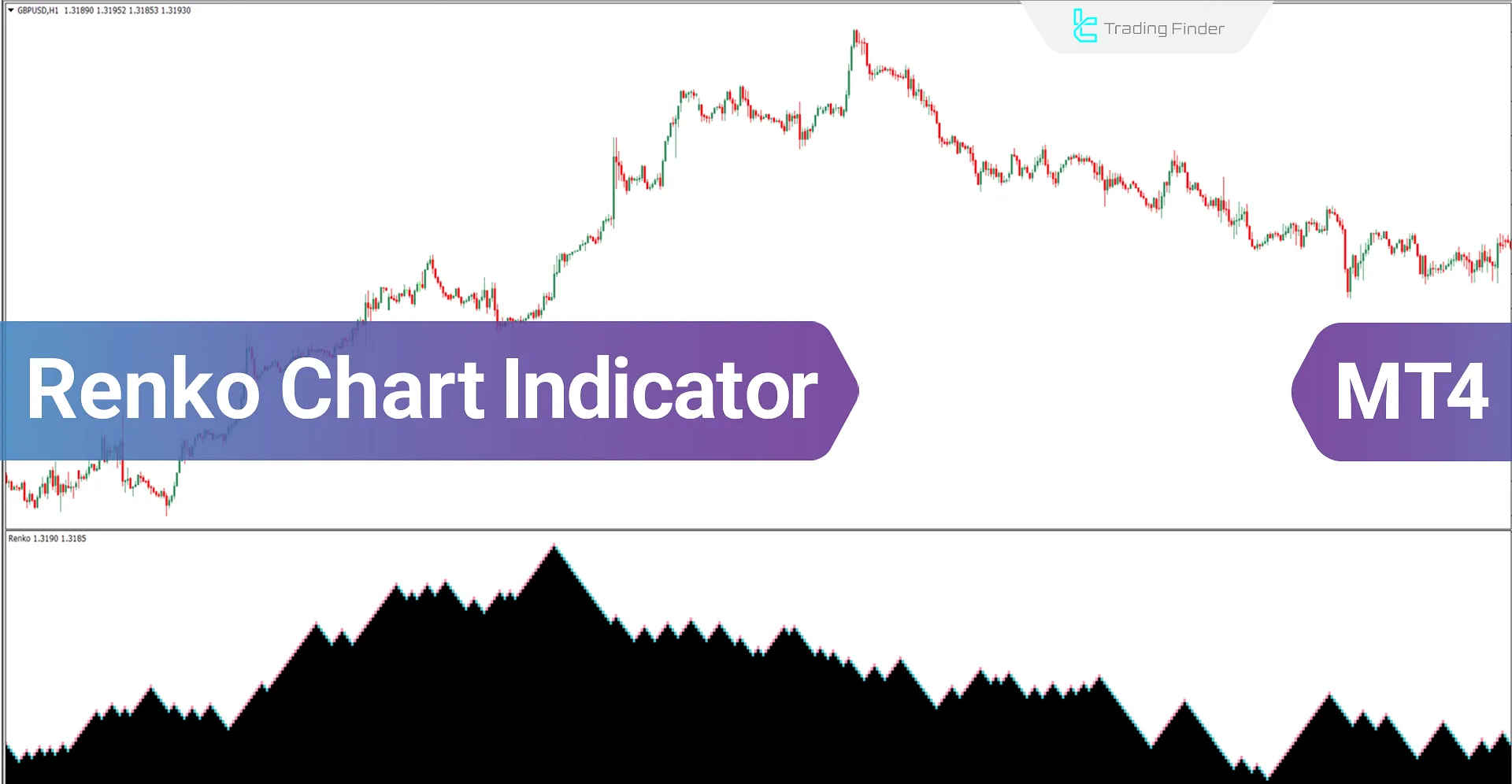 Renko Chart indicator for MT4 Download - Free - [TradingFinder]