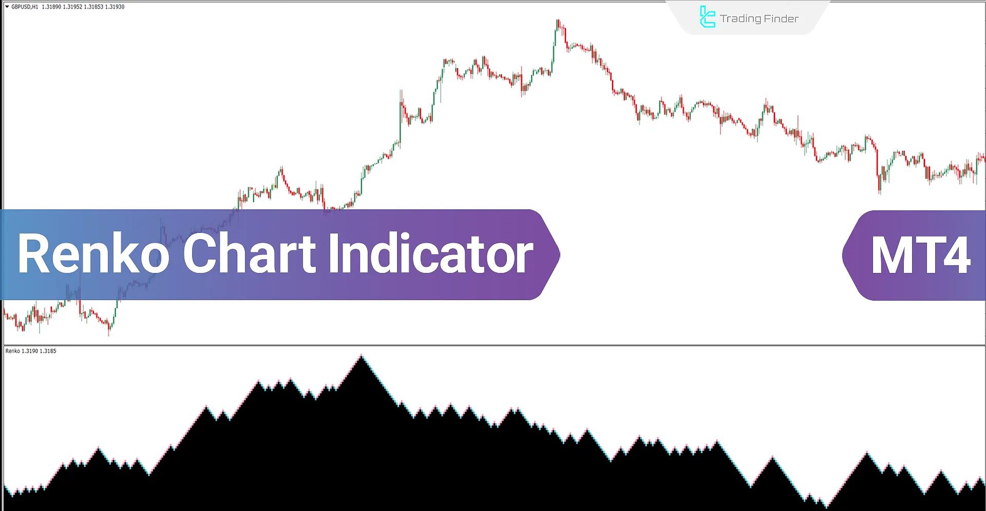 Renko Chart Indicator for MetaTrader 4 - Free Download