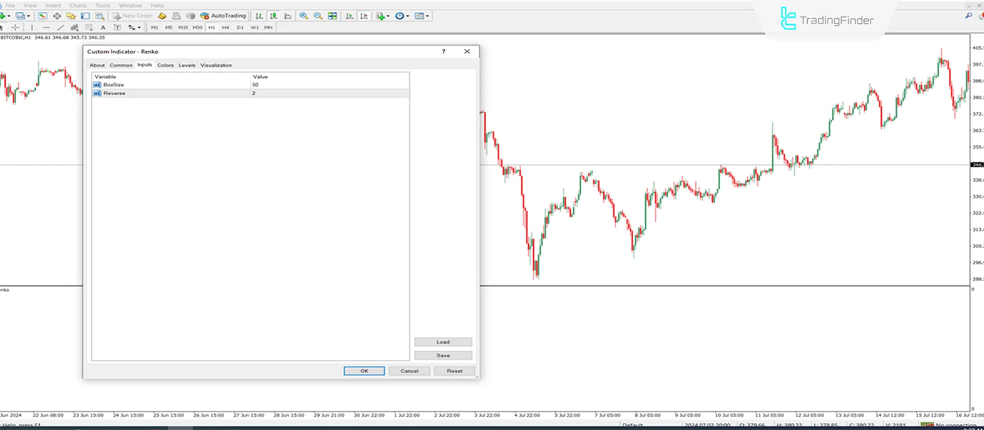 Renko Chart indicator for MT4 Download - Free - [TradingFinder] 3