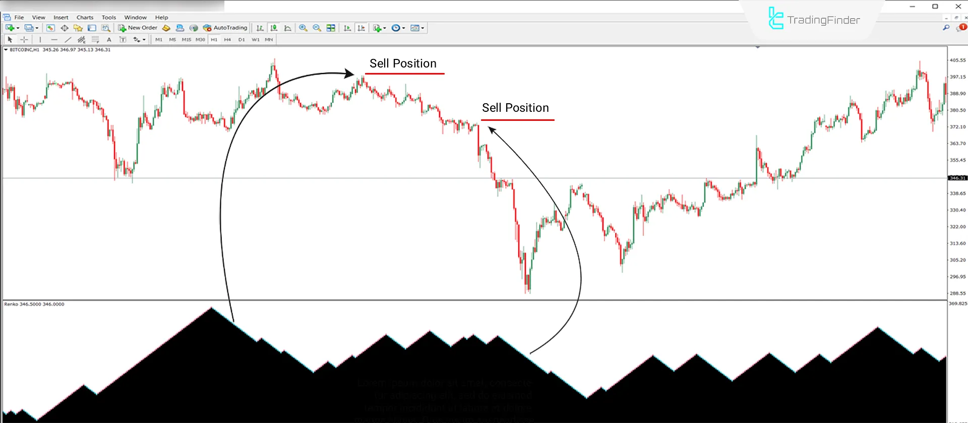 Renko Chart indicator for MT4 Download - Free - [TradingFinder] 2