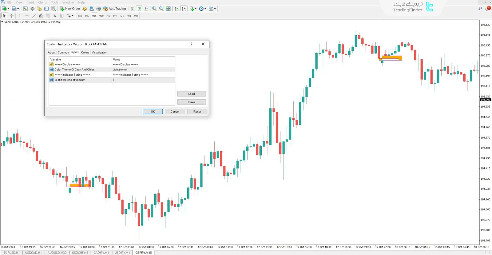 دانلود اندیکاتور وکیوم بلاک (vacuum block) در متاتریدر 4 - رایگان - [تریدینگ فایندر] 3