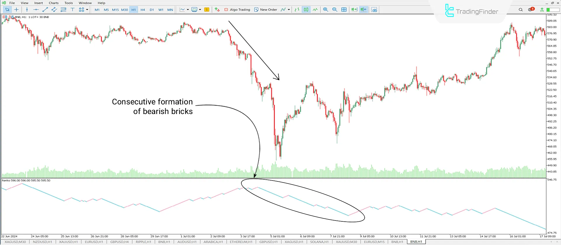 Renko Chart indicator for MT5 Download - Free - [TradingFinder] 2