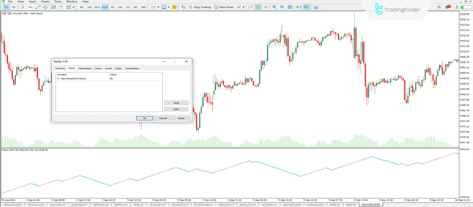 Renko Chart indicator for MT5 Download - Free - [TradingFinder] 3