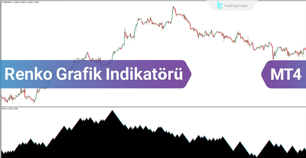 Renko Chart indikatörünü MT4 için indirin - Ücretsiz - [TradingFinder]