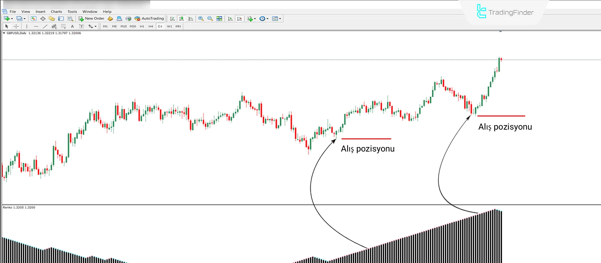 Renko Chart indikatörünü MT4 için indirin - Ücretsiz - [TradingFinder] 1