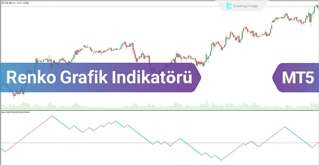 Renko Chart indikatörünü MT5 için indirin - Ücretsiz - [TradingFinder]