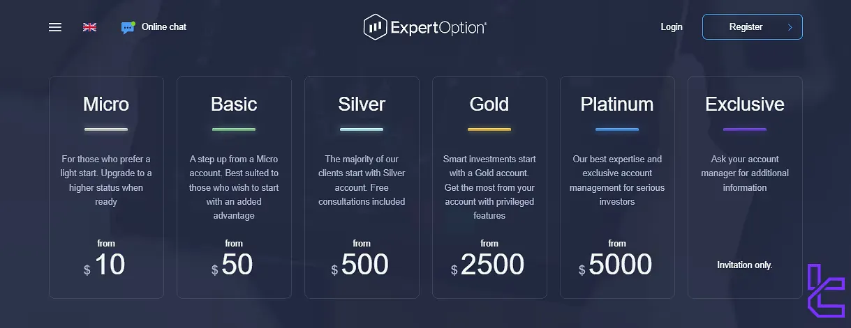 Expert Option Account Types