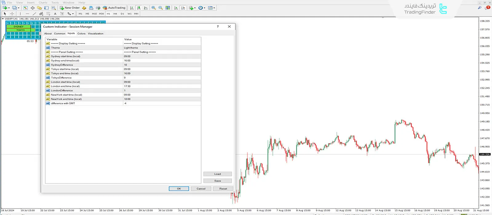 دانلود اندیکاتور مدیریت سشن فارکس (Session Manager) متاتریدر 4 - رایگان - [تریدینگ فایندر] 3
