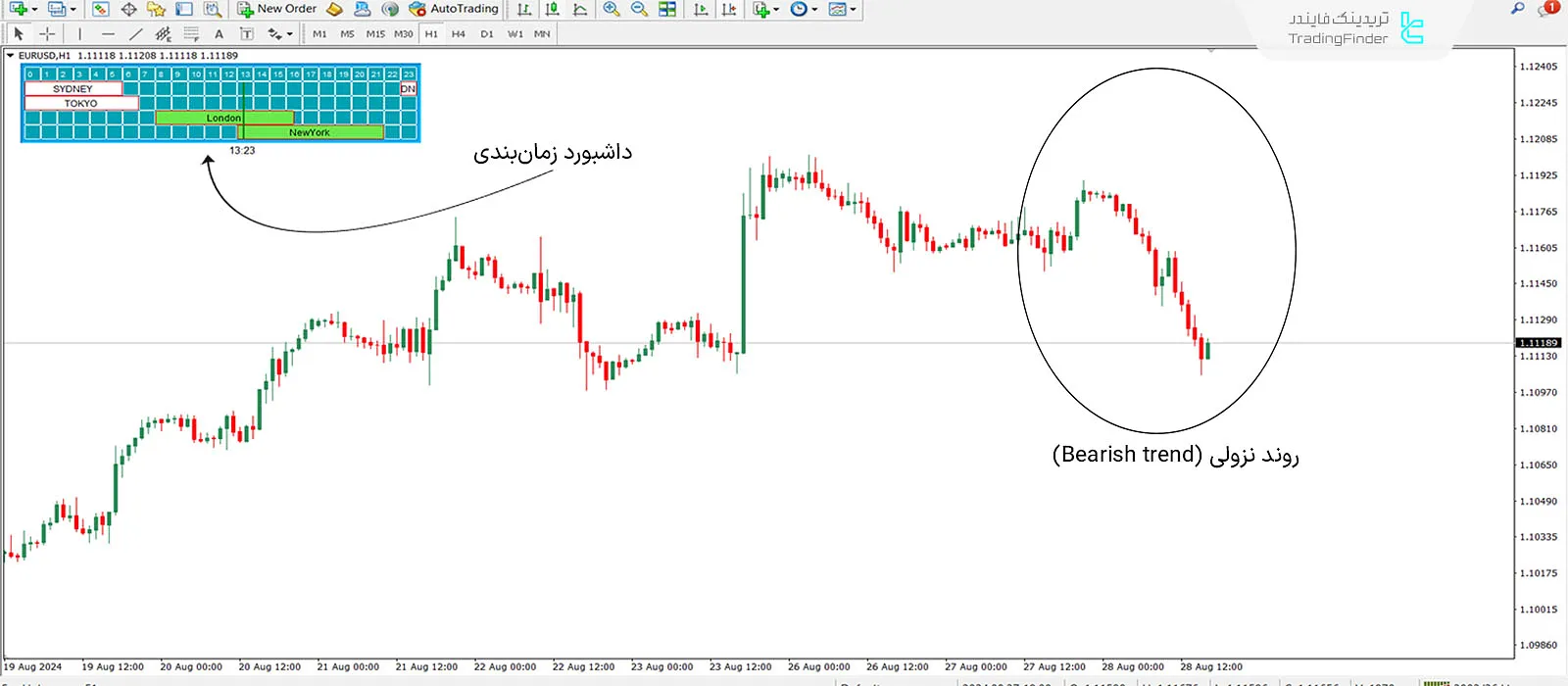 دانلود اندیکاتور مدیریت سشن فارکس (Session Manager) متاتریدر 4 - رایگان - [تریدینگ فایندر] 2