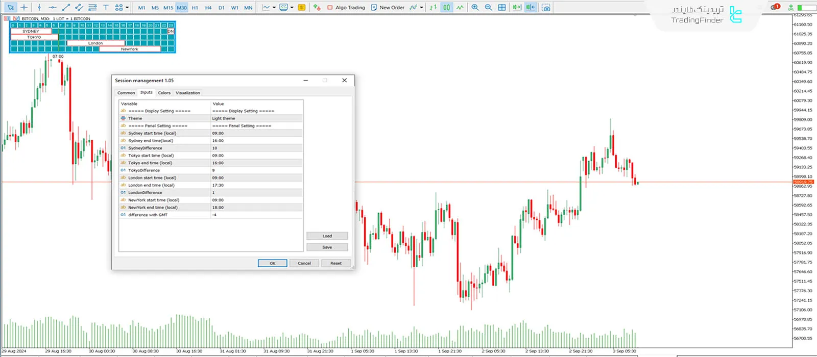 دانلود اندیکاتور مدیریت سشن فارکس (Session Manager) متاتریدر 5 - رایگان - [تریدینگ فایندر] 3