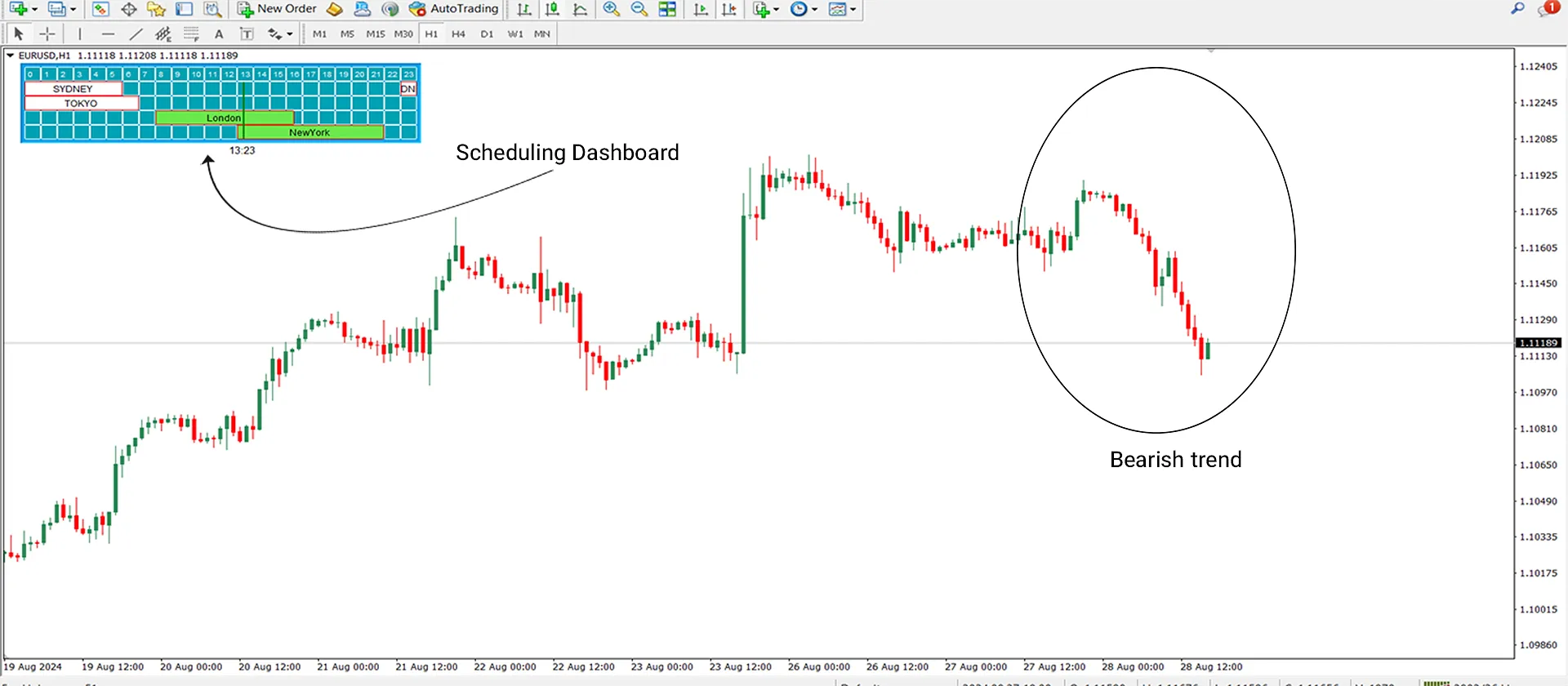 Session Manager Indicator for MT4 Download - Free - [TradingFinder] 2