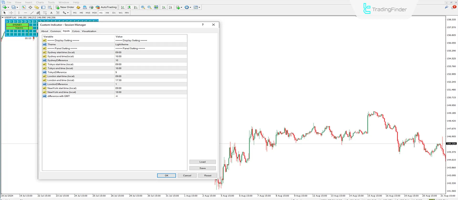 Session Manager Indicator for MT4 Download - Free - [TradingFinder] 3