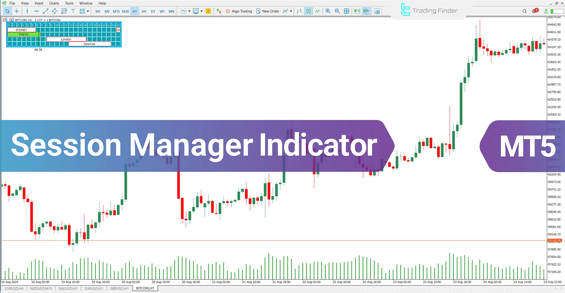 Session Manager Indicator for MT5 Download - Free - [TradingFinder]