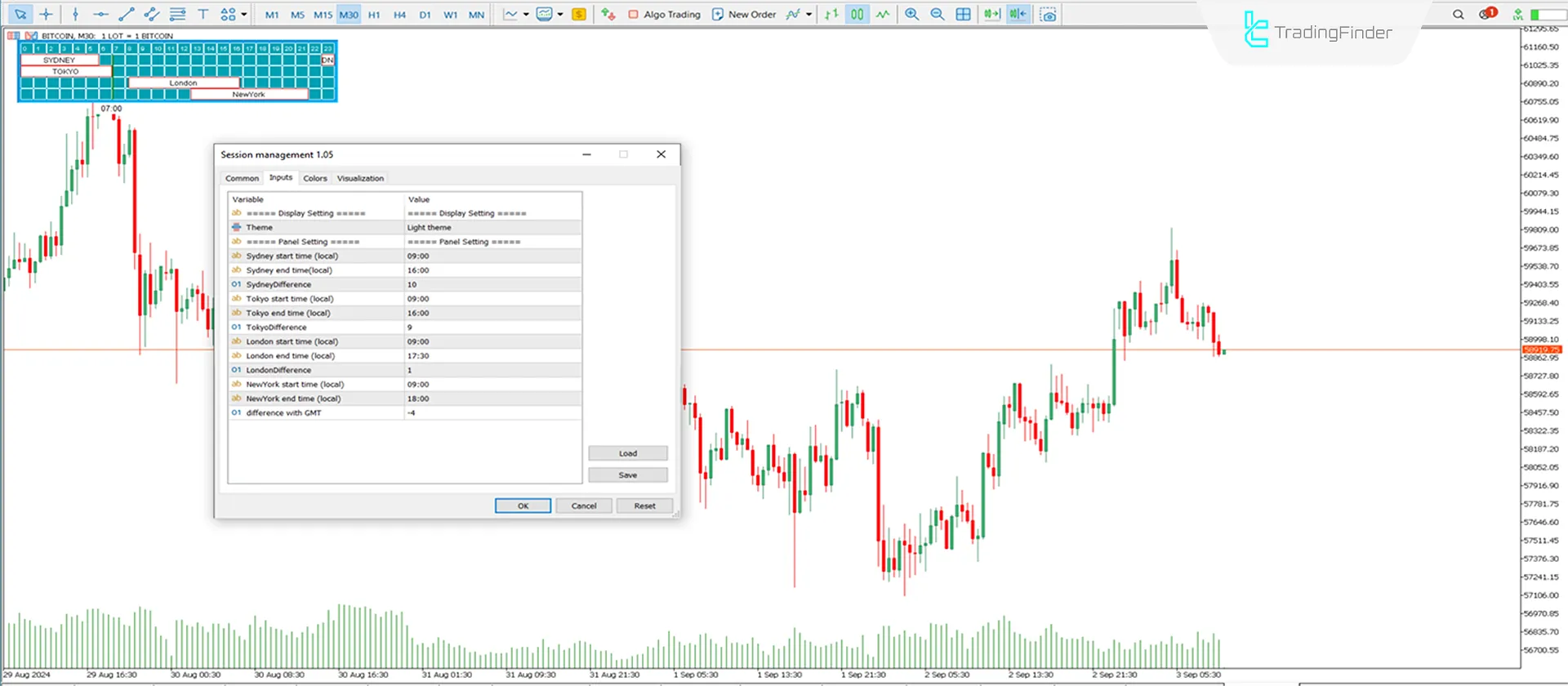 Session Manager Indicator for MT5 Download - Free - [TradingFinder] 3