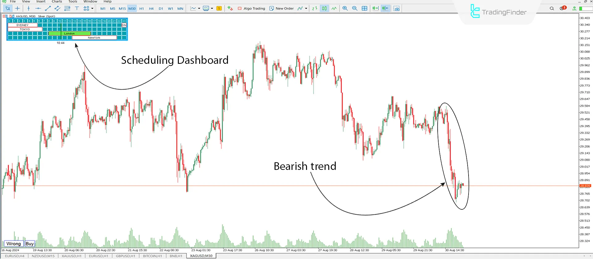 Session Manager Indicator for MT5 Download - Free - [TradingFinder] 2