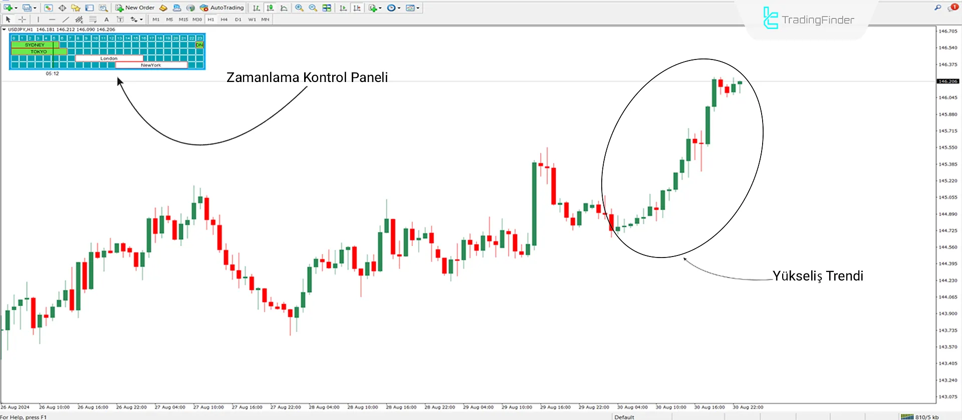 Session Manager Göstergesi MT4 için İndir - Ücretsiz [Trading Finder] 1