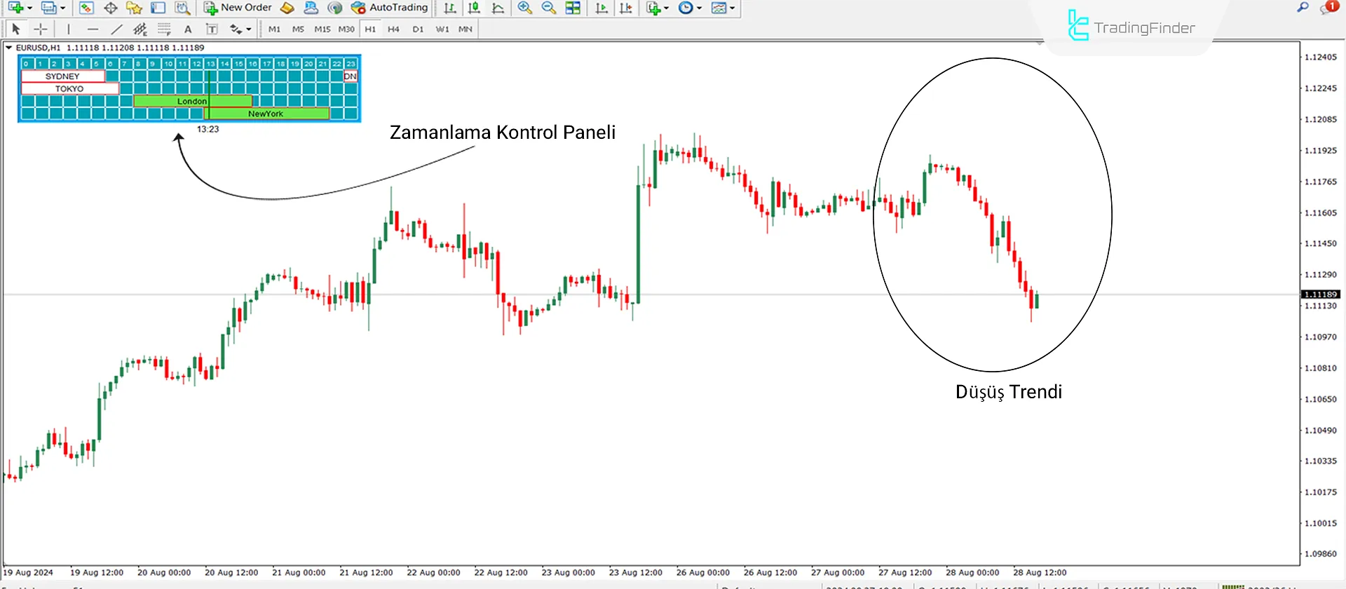 Session Manager Göstergesi MT4 için İndir - Ücretsiz [Trading Finder] 2