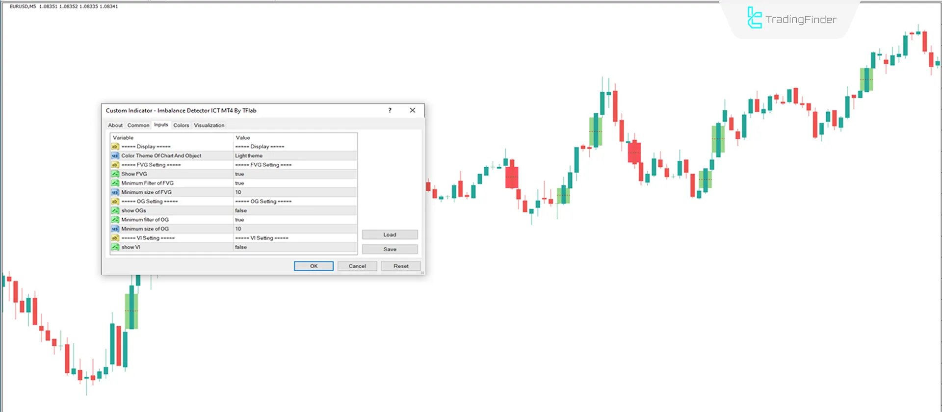 Imbalance Detection Indicator in ICT for MT4 Download - Free - [TradingFinder] 3