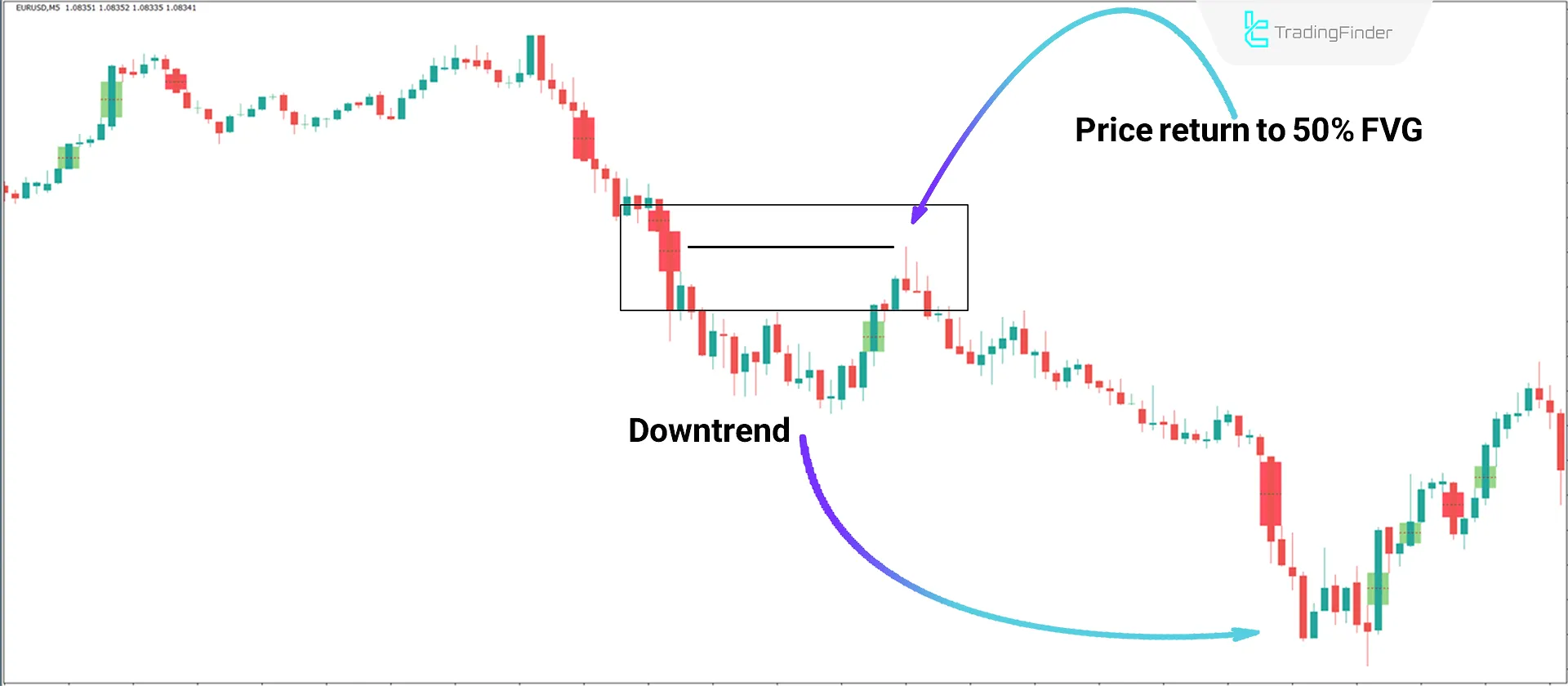 Imbalance Detection Indicator in ICT for MT4 Download - Free - [TradingFinder] 2