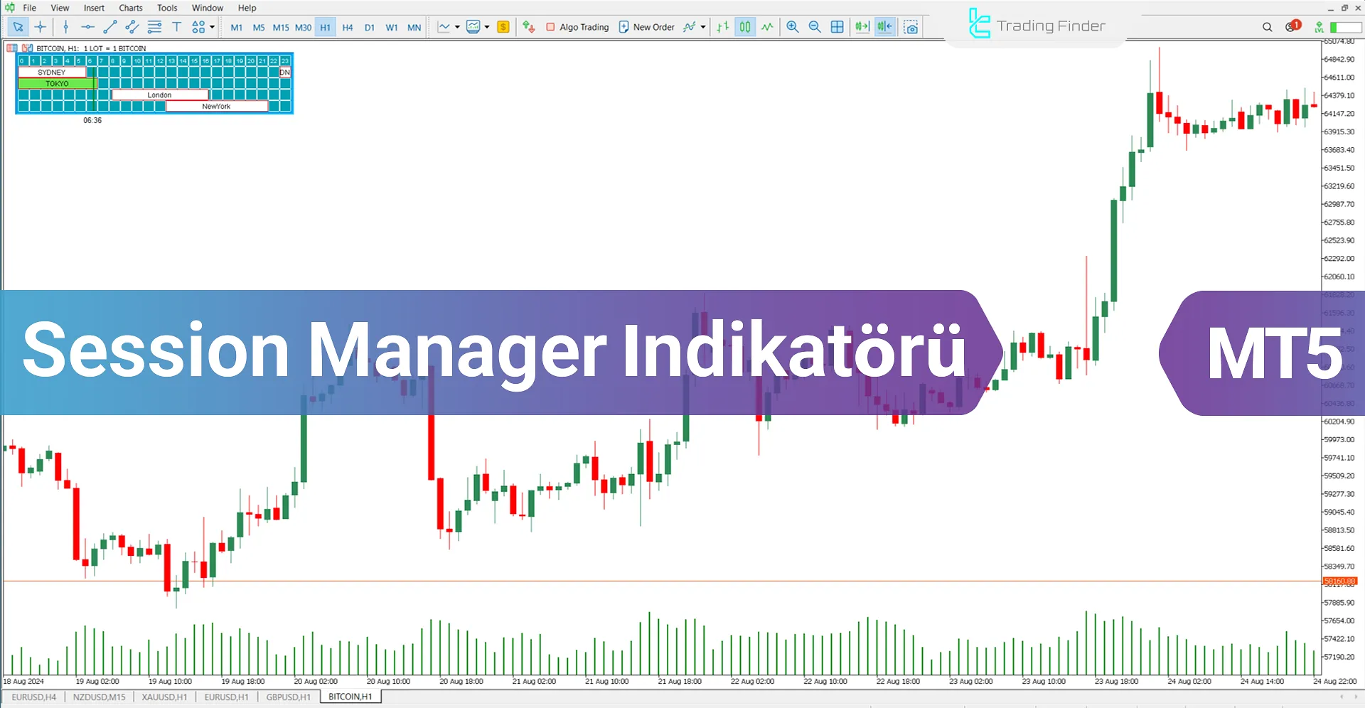 Session Manager Göstergesi MT5 için İndir - Ücretsiz [TradingFinder]