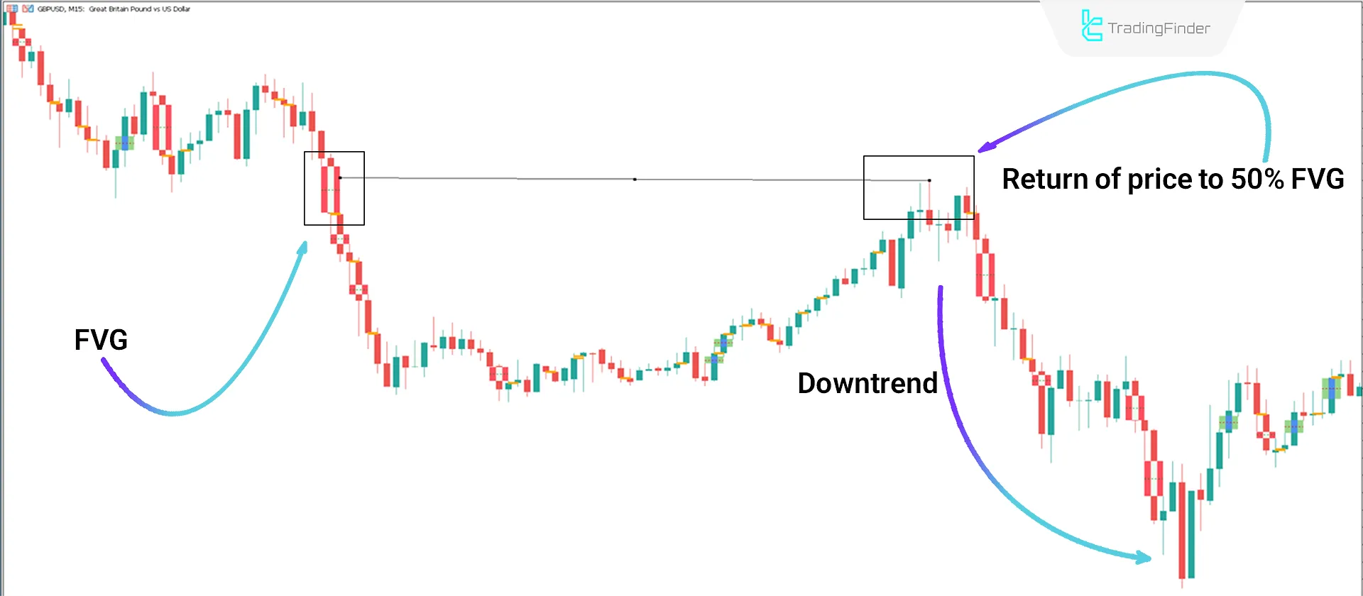 Imbalance Detector indicator in ICT style for MT 5 Download - Free - [TradingFinder] 2