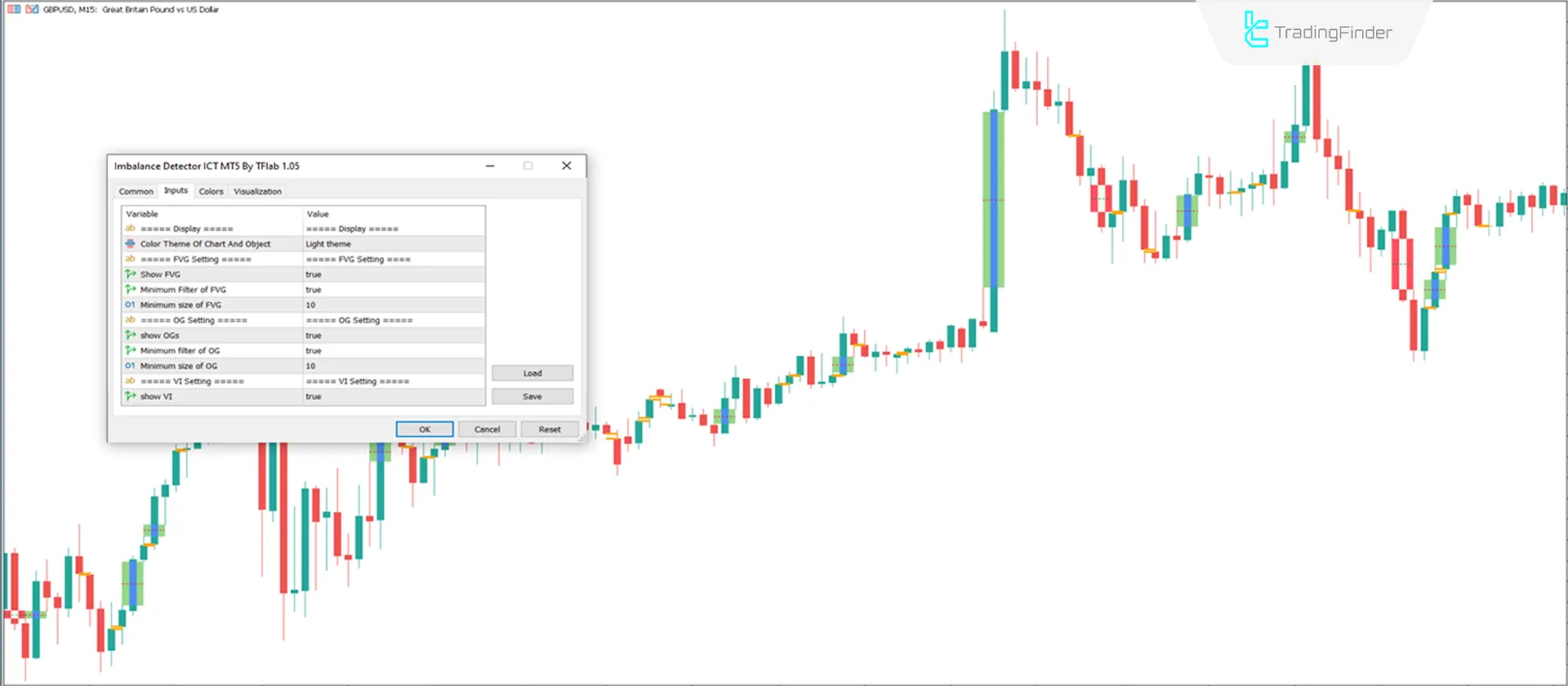 Imbalance Detector indicator in ICT style for MT 5 Download - Free - [TradingFinder] 3