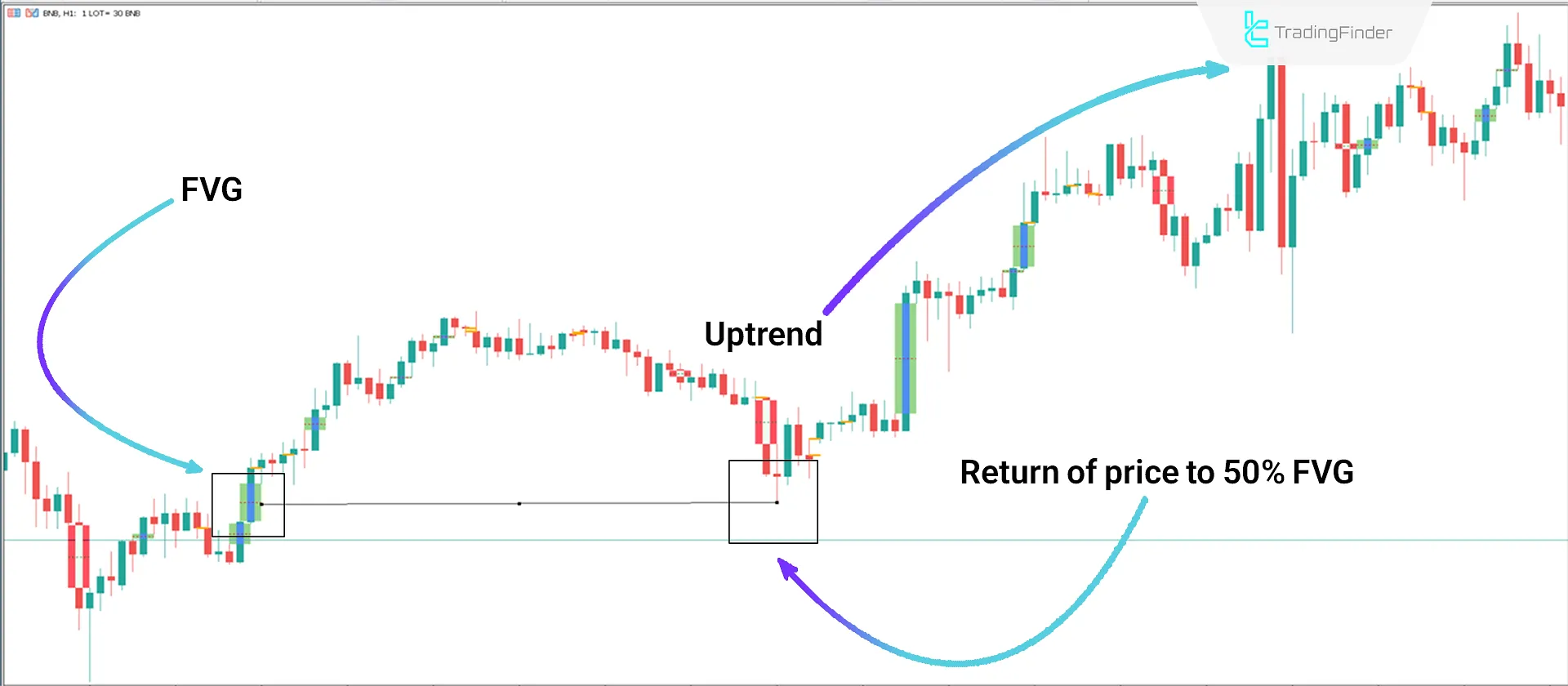 Imbalance Detector indicator in ICT style for MT 5 Download - Free - [TradingFinder] 1