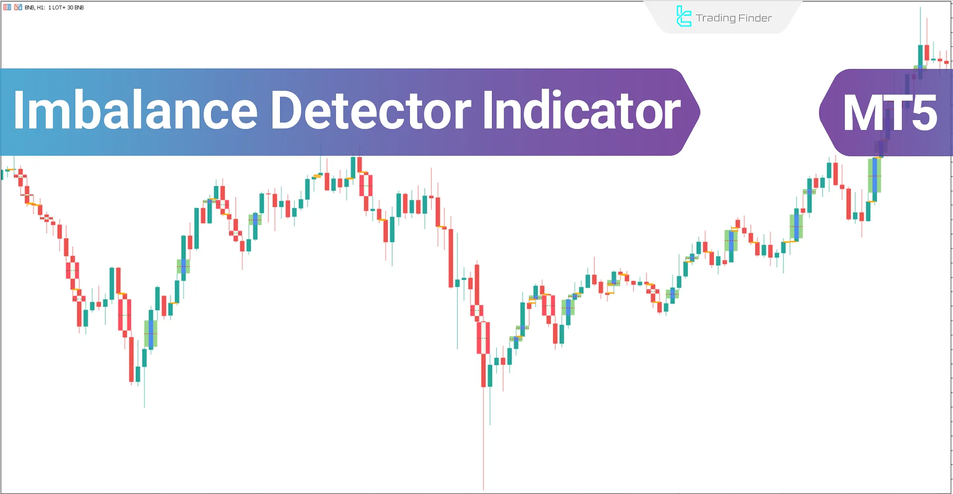 Imbalance Detector indicator in ICT style for MT 5 Download - Free - [TradingFinder]