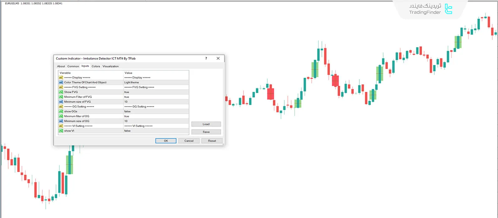 دانلود اندیکاتور شناسایی عدم تعادل‌ بازار (Imbalance Detector) سبک ICT در متاتریدر 4 - رایگان 3