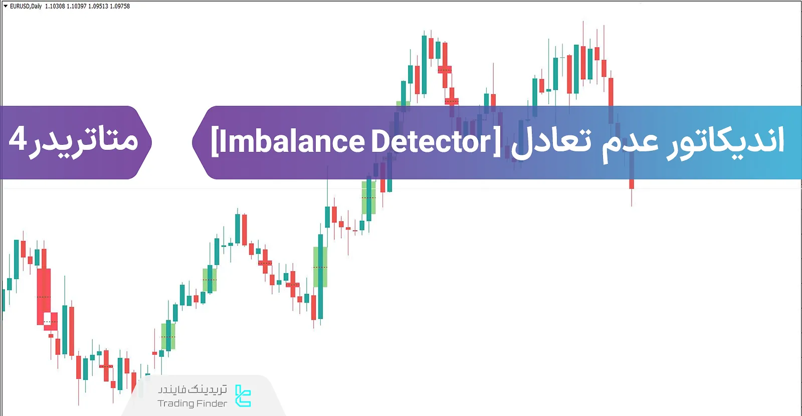 دانلود اندیکاتور شناسایی عدم تعادل‌ بازار (Imbalance Detector) سبک ICT در متاتریدر 4 - رایگان