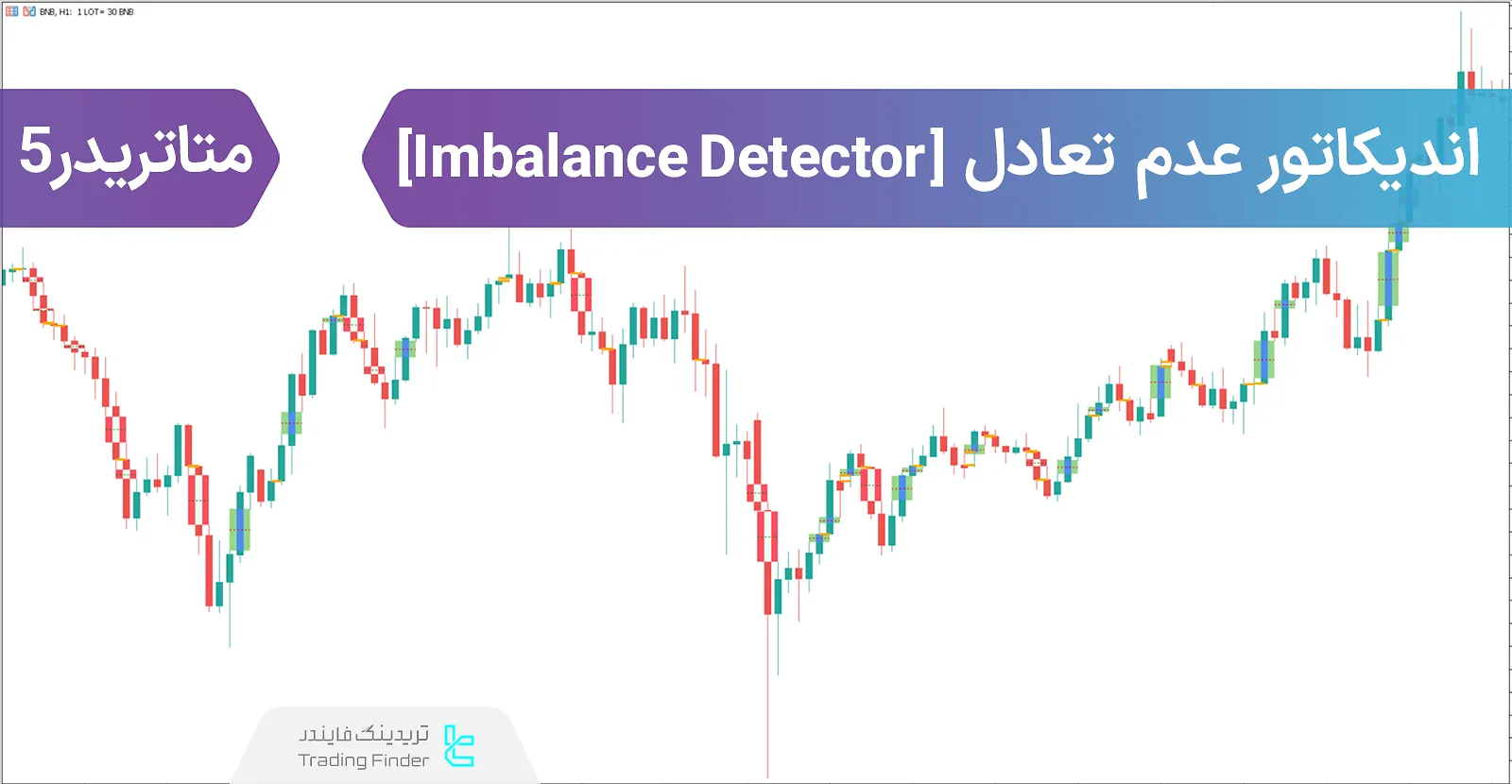 دانلود اندیکاتور عدم تعادل‌ بازار (Imbalance Detector) سبک ICT در متاتریدر 5 - رایگان