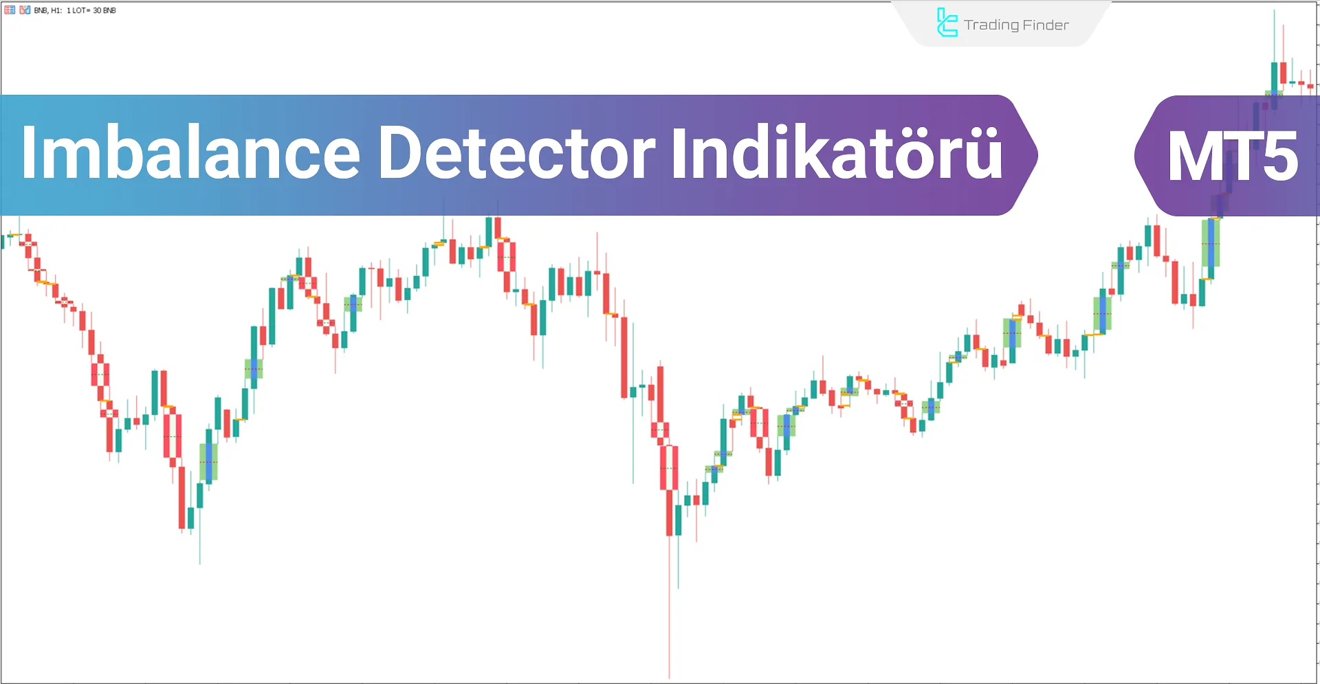 ICT tarzında İmbalance Detector indikatörü MT5 için İndir - Ücretsiz