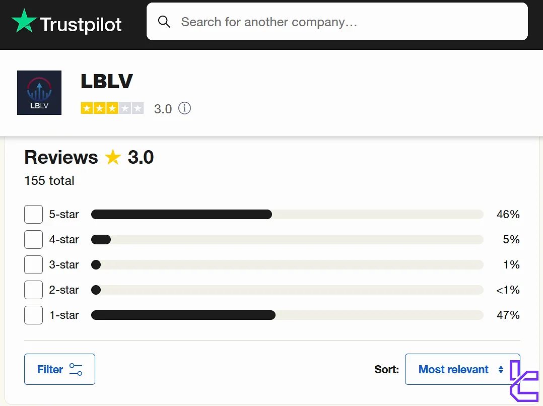 LBLV Trustpilot