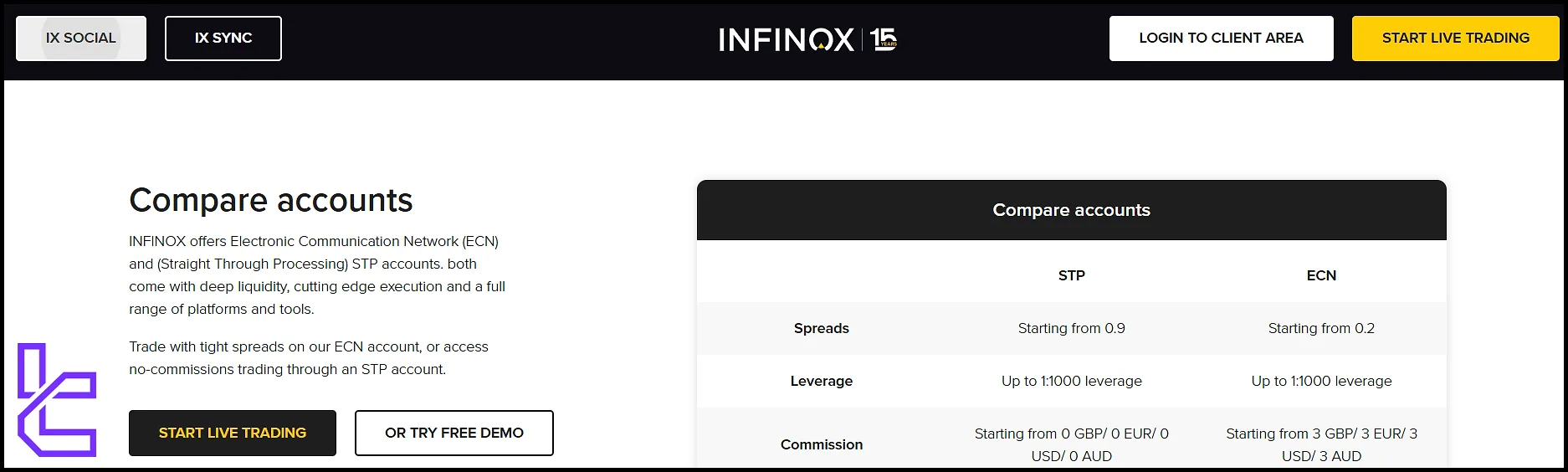 INFINOX Accounts