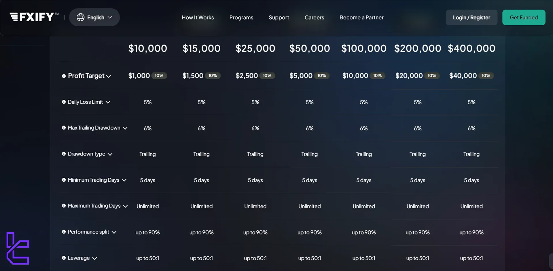 FXIFY 1-phase program