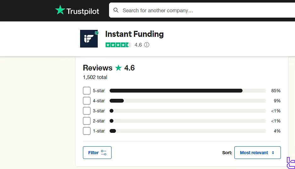 Instant funding on trustpilot