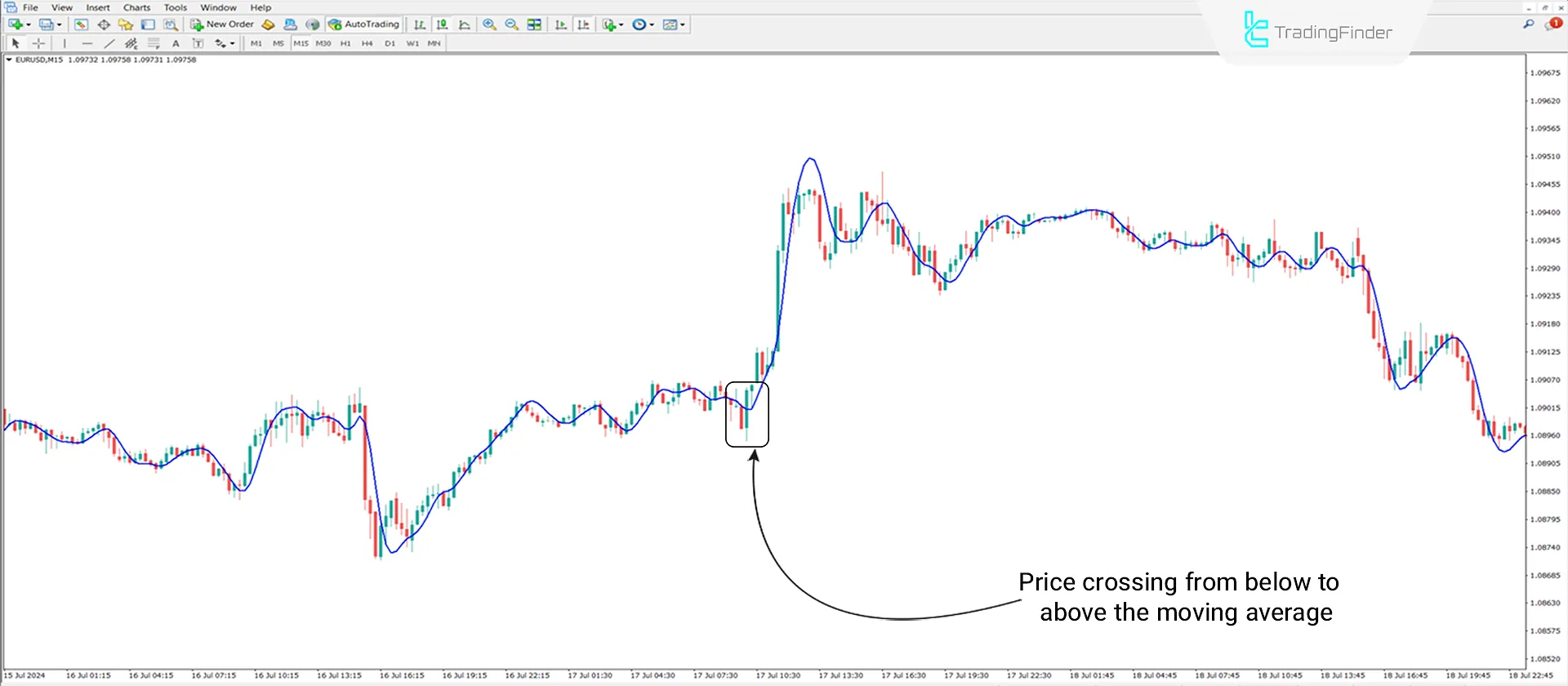 Hull Moving Average Indicator MetaTrader 4 Download - Free - [TradingFinder] 1